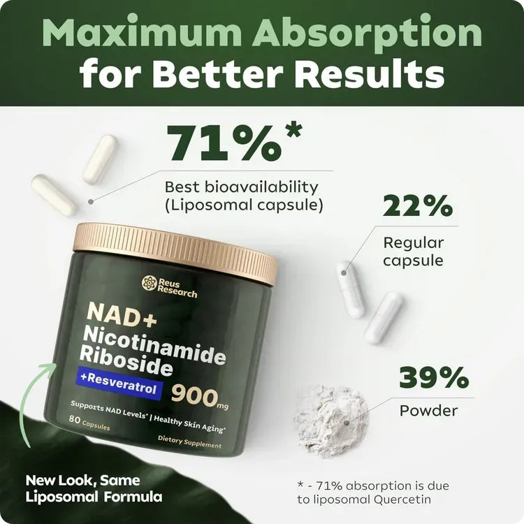 High Purity NAD Supplement for Anti-Aging, Energy, Focus.